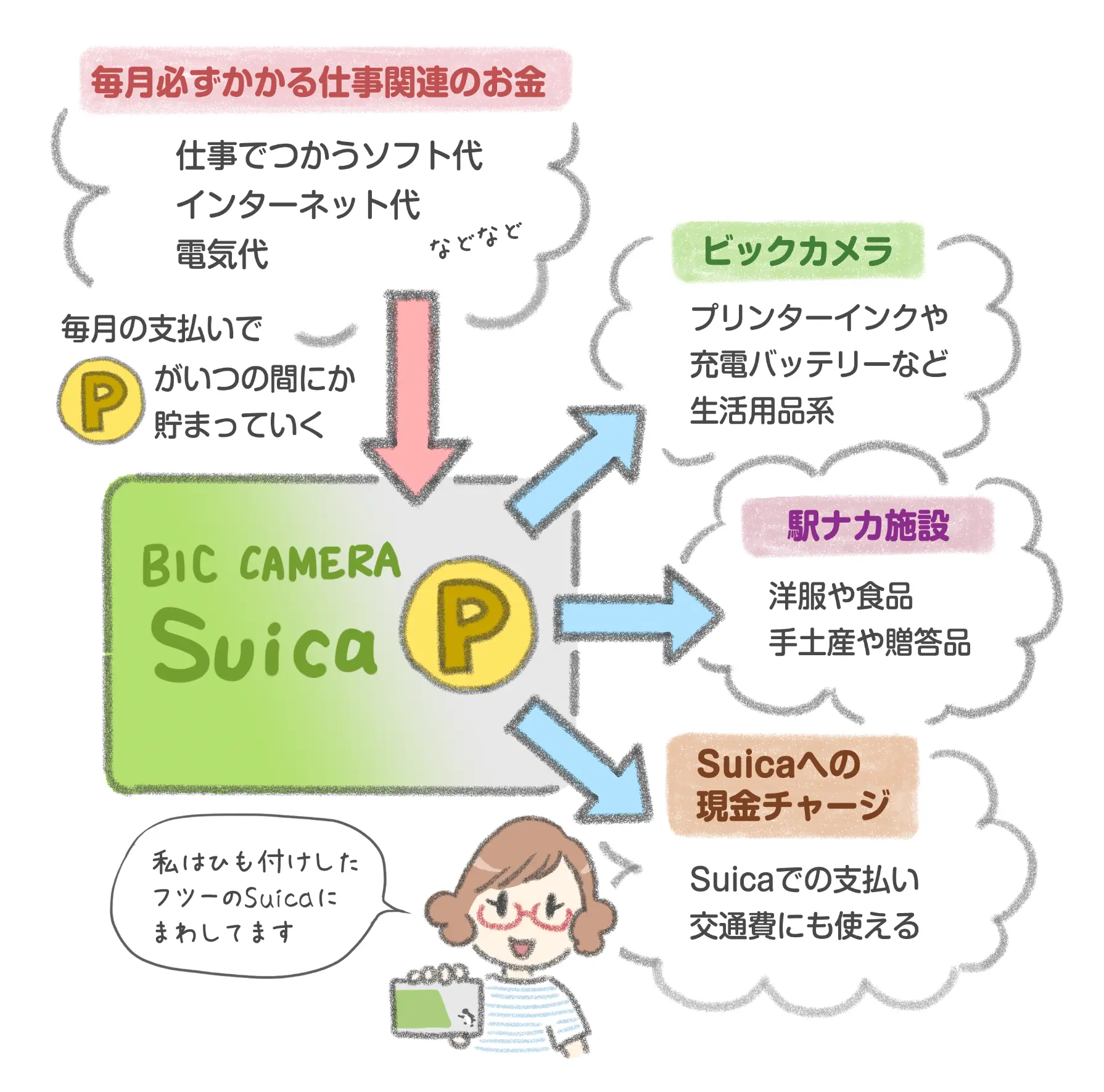 ビックカメラカードの説明