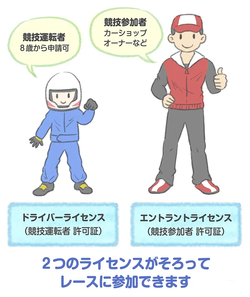 ２つのライセンスが揃って出場できる